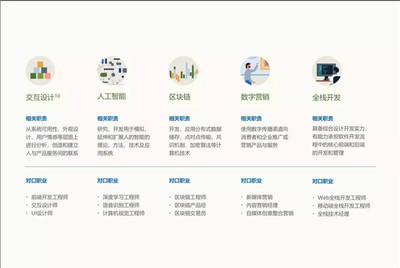 智能技术浪潮下，中国未来十大新兴技能解读与自我能力审视