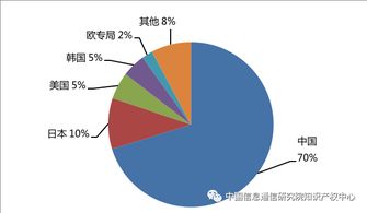 智能传感与控制领域关键技术专利现状与技术开发趋势分析