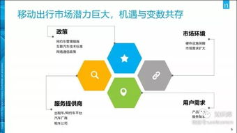 2019中国移动出行市场现状及发展 智能技术驱动的变革