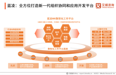 AI赋能协同办公，蓝凌引领智能协同再升级