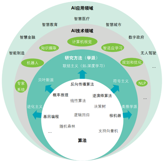 人工智能技术应用(ai应用开发)-安阳职业技术学院 -