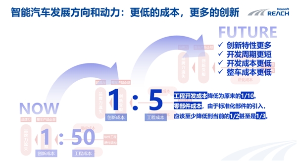 开放架构重塑 openVOC框架下的软件定义汽车新范式