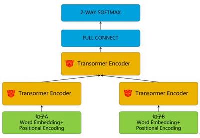 机器翻译的深度技术解析 从基础原理到前沿开发