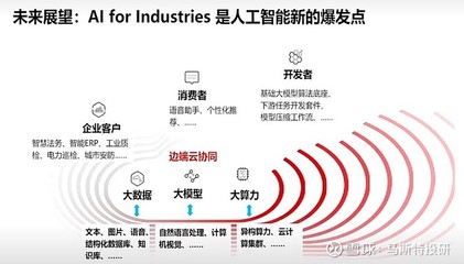 AI for Industries 华为引领人工智能新爆发点
