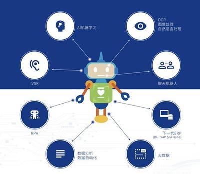 不止于RPA 人工智能应用之机器学习在智能技术领域的开发