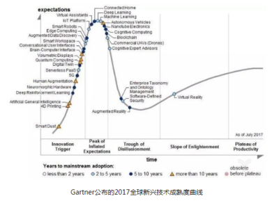 区块链、物联网与人工智能 驱动下一波技术浪潮的智能技术开发融合之道